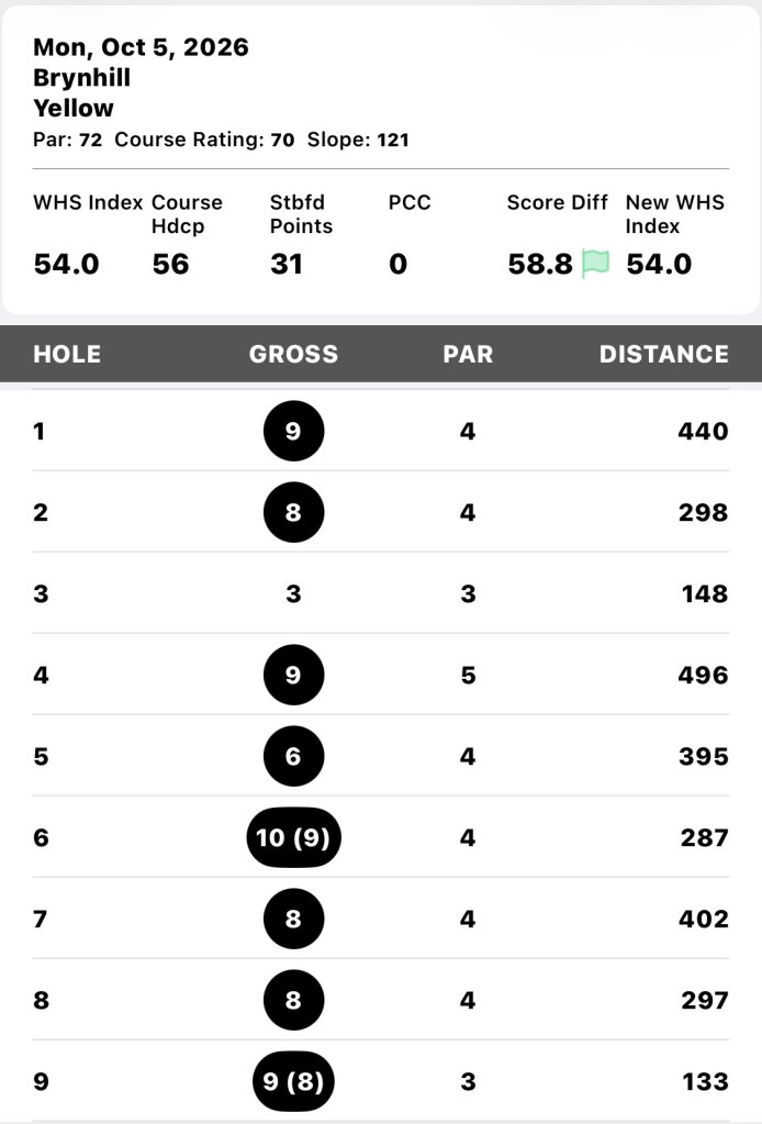 Welsh Golf scorecard showing a 3 on the par-3 3rd hole, followed by a 10 on the 6th and a 9 on the 9th