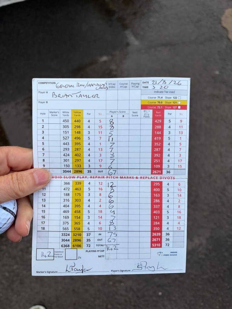 Brian's first handicap scorecard from Brynhill, 21 August 2026, total 142